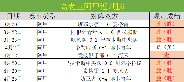 专家推荐,老鹰,尼克斯斯赛,香港赛马会,赛程安排,赛果查询,马匹资料,比赛分析