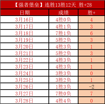 哈兰德英超,热潮告白,多纳鲁马社,香港赛马会,赛程安排,赛果查询,马匹资料,比赛分析