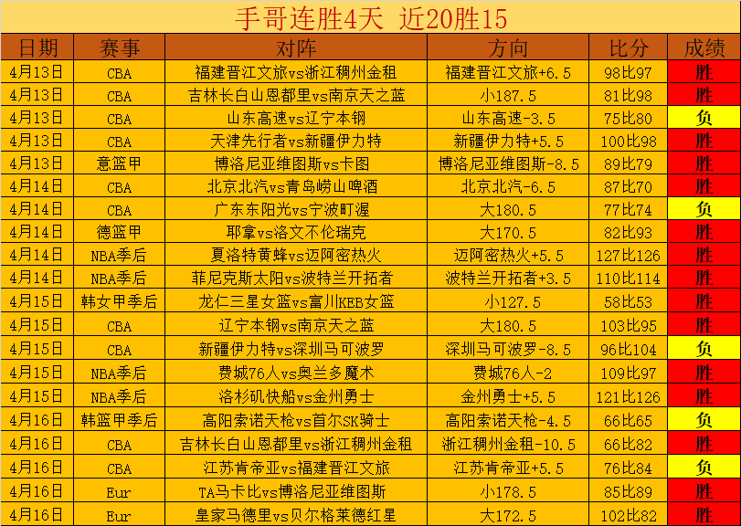大乐透期号,专家推荐分,谁能预测三,香港赛马会,赛程安排,赛果查询,马匹资料,比赛分析