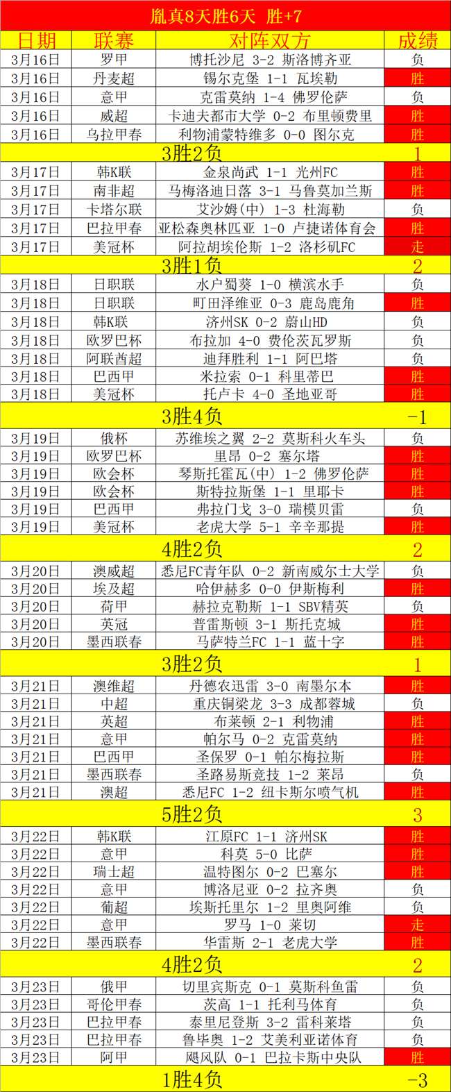 大乐透期号,专家质合分,巴萨胜率预,香港赛马会,赛程安排,赛果查询,马匹资料,比赛分析