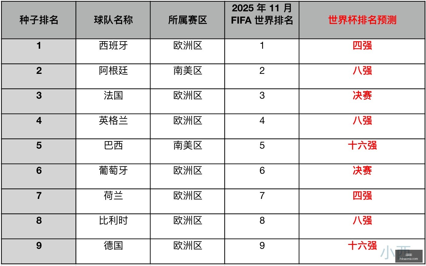 罗特巡礼,世界杯葡萄,牙队前瞻,香港赛马会,赛程安排,赛果查询,马匹资料,比赛分析