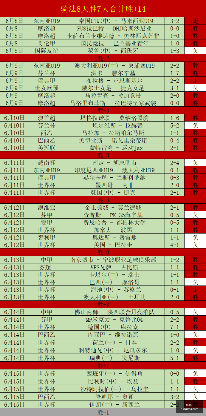 压轴巅峰对,决顶级飞行,员蓄势待发,香港赛马会,赛程安排,赛果查询,马匹资料,比赛分析
