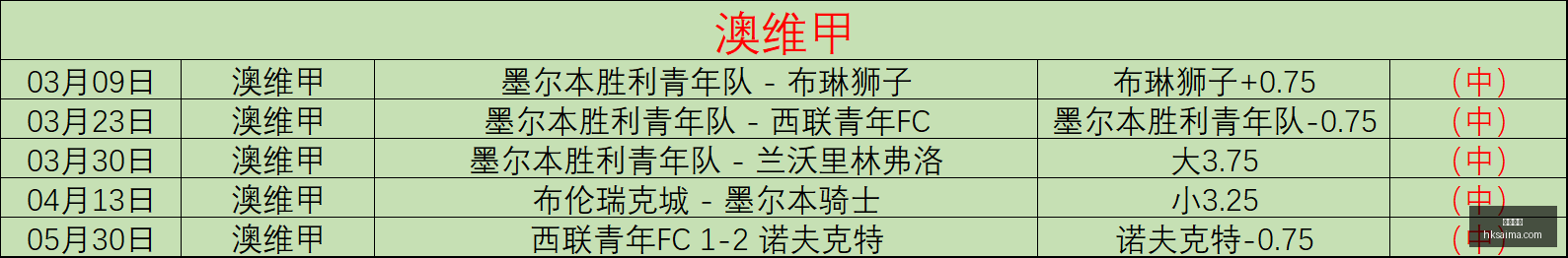太极虎逆袭,绝地反击战,蓝武士无欲,香港赛马会,赛程安排,赛果查询,马匹资料,比赛分析