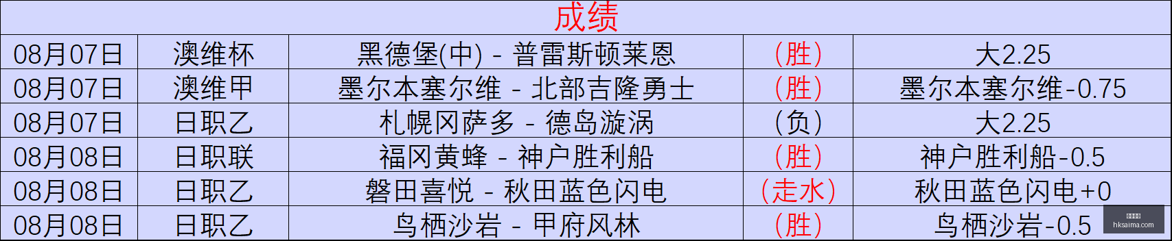 香港赛马,香港赛马会,赛程安排,香港赛马会,赛程安排,赛果查询,马匹资料,比赛分析