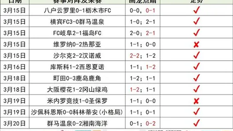 国足迪拜集结冲刺世预赛，期待5位新兵亮相——天津日报