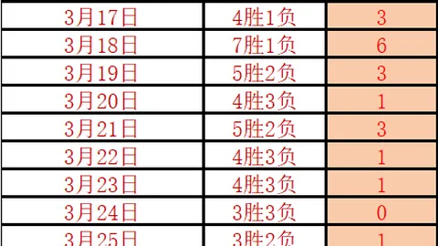 哈兰德英超热潮告白，多纳鲁马社交平台曝光：一场9球盛宴比赛瞬间！