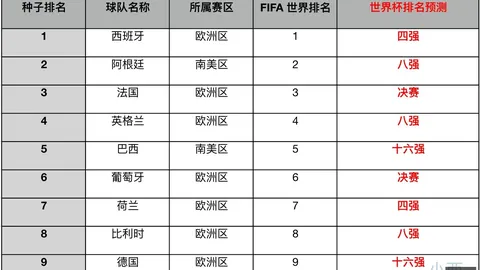罗特巡礼2026世界杯葡萄牙队前瞻：罗能否实现梦想