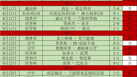 压轴巅峰对决顶级飞行员蓄势待发，战局即将开启